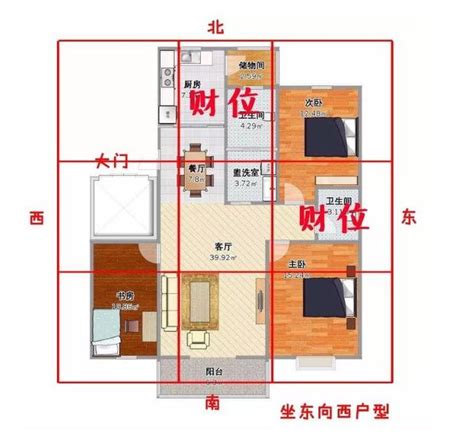 如何知道家中財位|用手機就能找到家中的「財位」！居家風水財位3禁忌